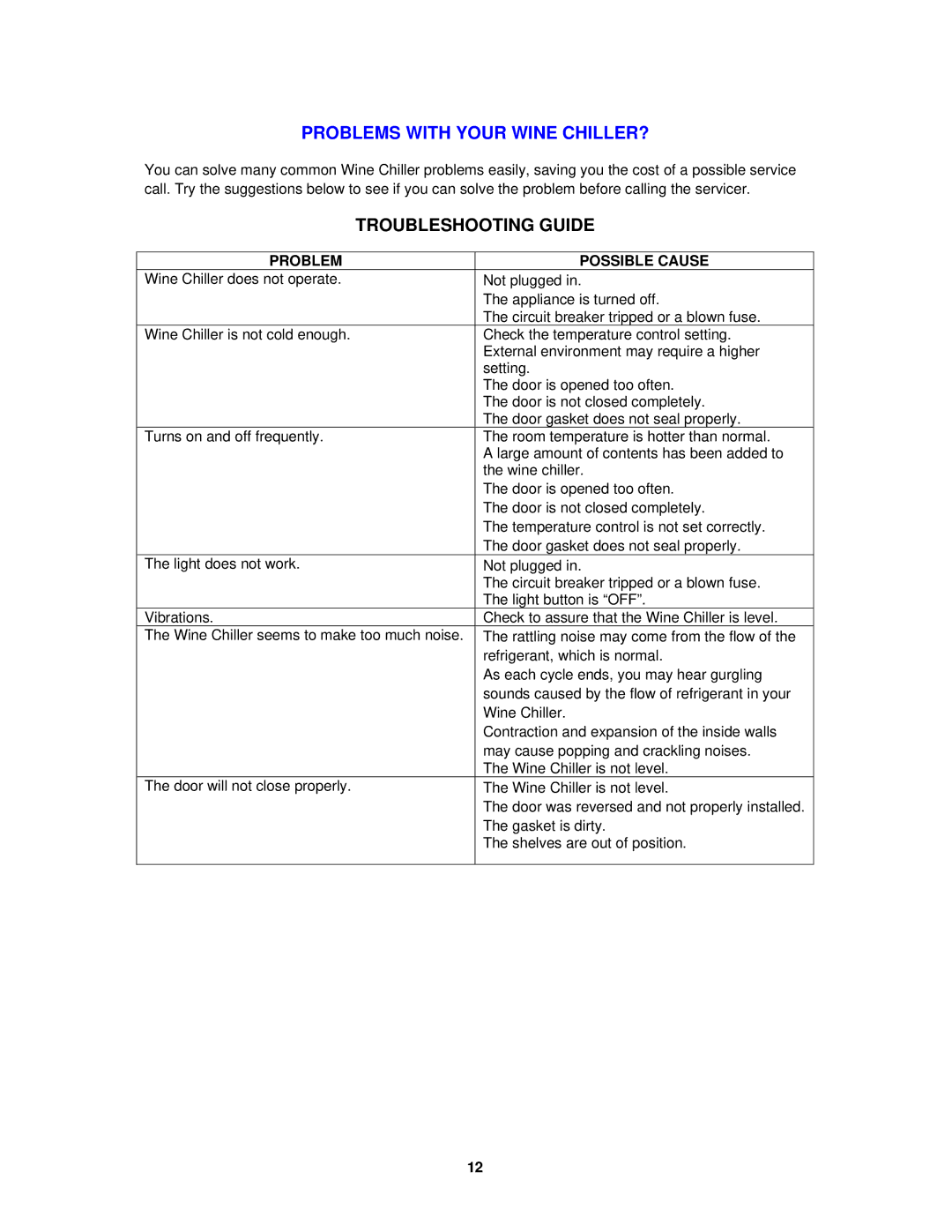 Avanti WC400SS instruction manual Troubleshooting Guide, Problem Possible Cause 