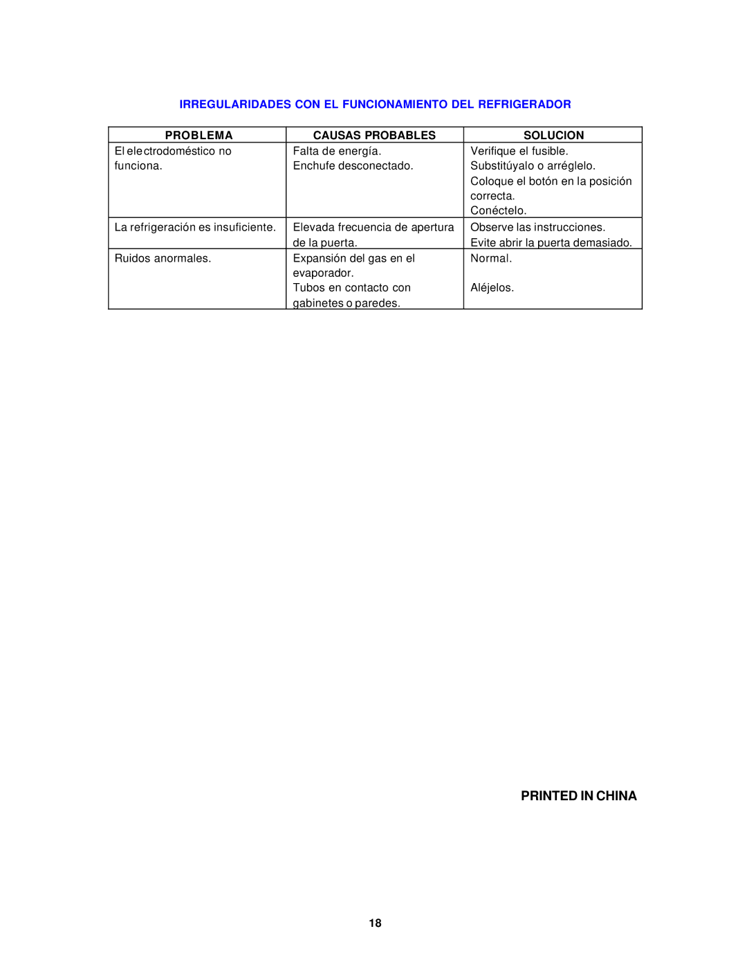 Avanti WC40D instruction manual Irregularidades CON EL Funcionamiento DEL Refrigerador, Problema Causas Probables Solucion 