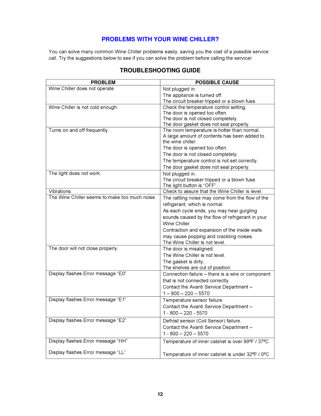 Avanti WC55SSR instruction manual Troubleshooting Guide, Problem Possible Cause 