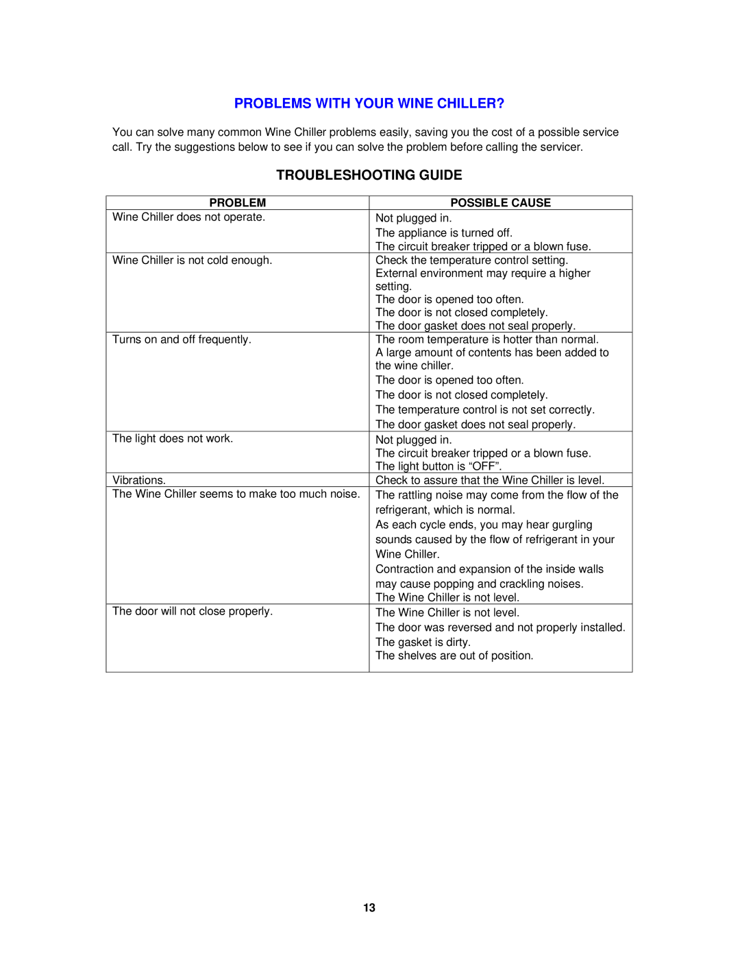 Avanti WCR5403SS instruction manual Troubleshooting Guide, Problem Possible Cause 