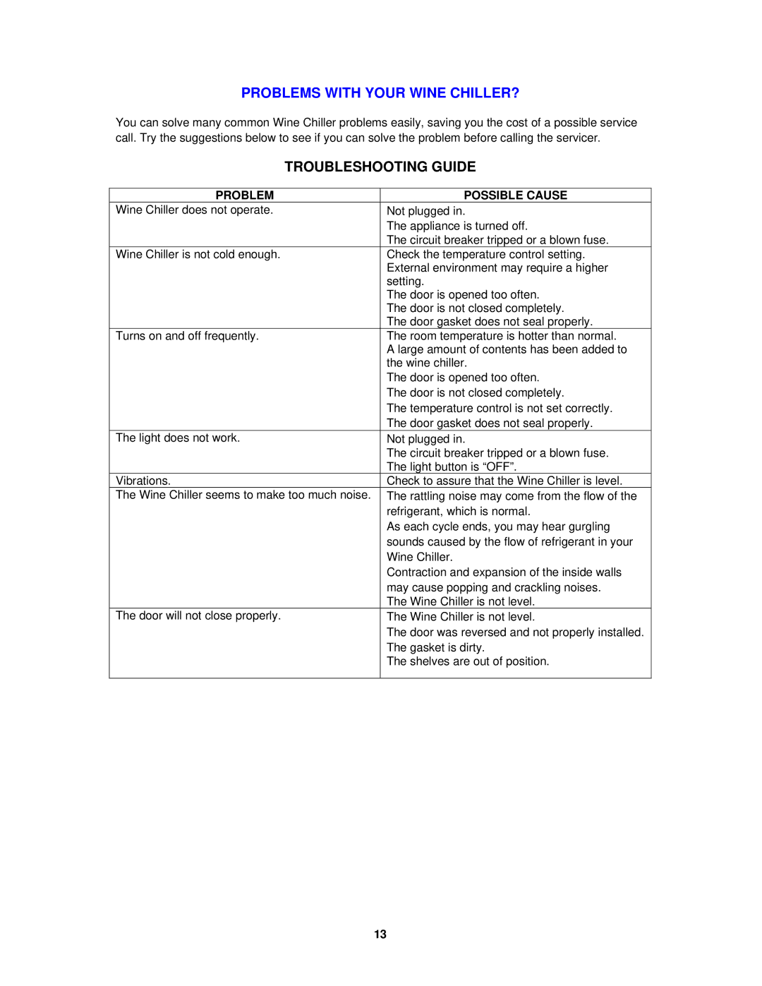 Avanti WCR5450DZ instruction manual Troubleshooting Guide, Problem Possible Cause 