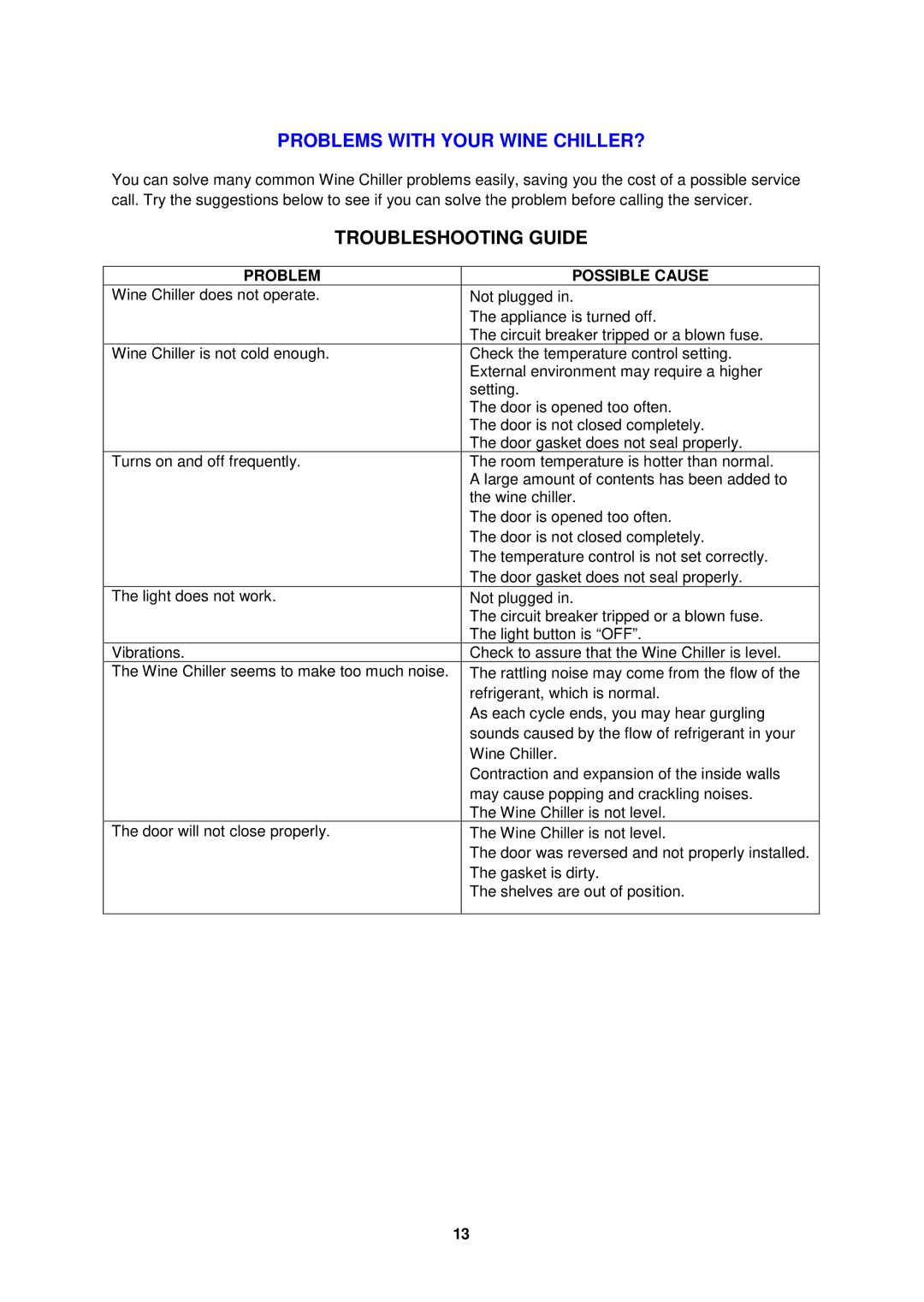 Avanti WCR682SS1 instruction manual Troubleshooting Guide, Problem Possible Cause 