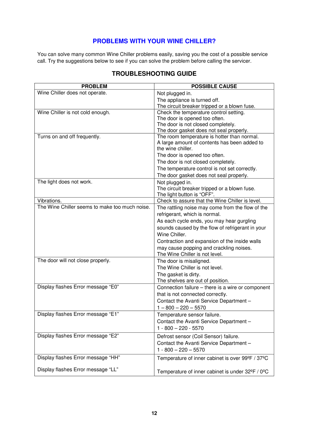 Avanti WCR8500SDZ instruction manual Troubleshooting Guide, Problem Possible Cause 