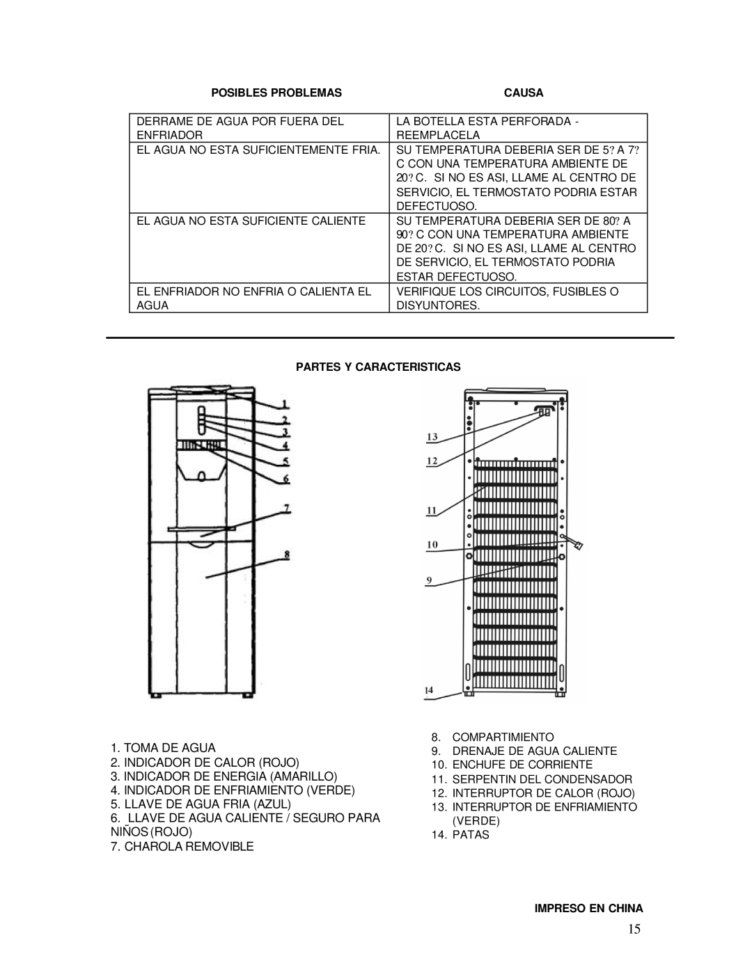 Avanti WDP69 instruction manual Posibles Problemas Causa, Partes Y Caracteristicas, Impreso EN China 