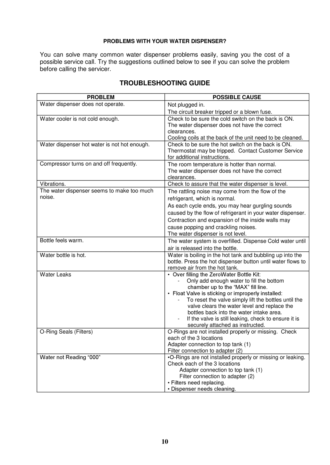 Avanti WDTZ000 instruction manual Problems with Your Water DISPENSER?, Problem Possible Cause 