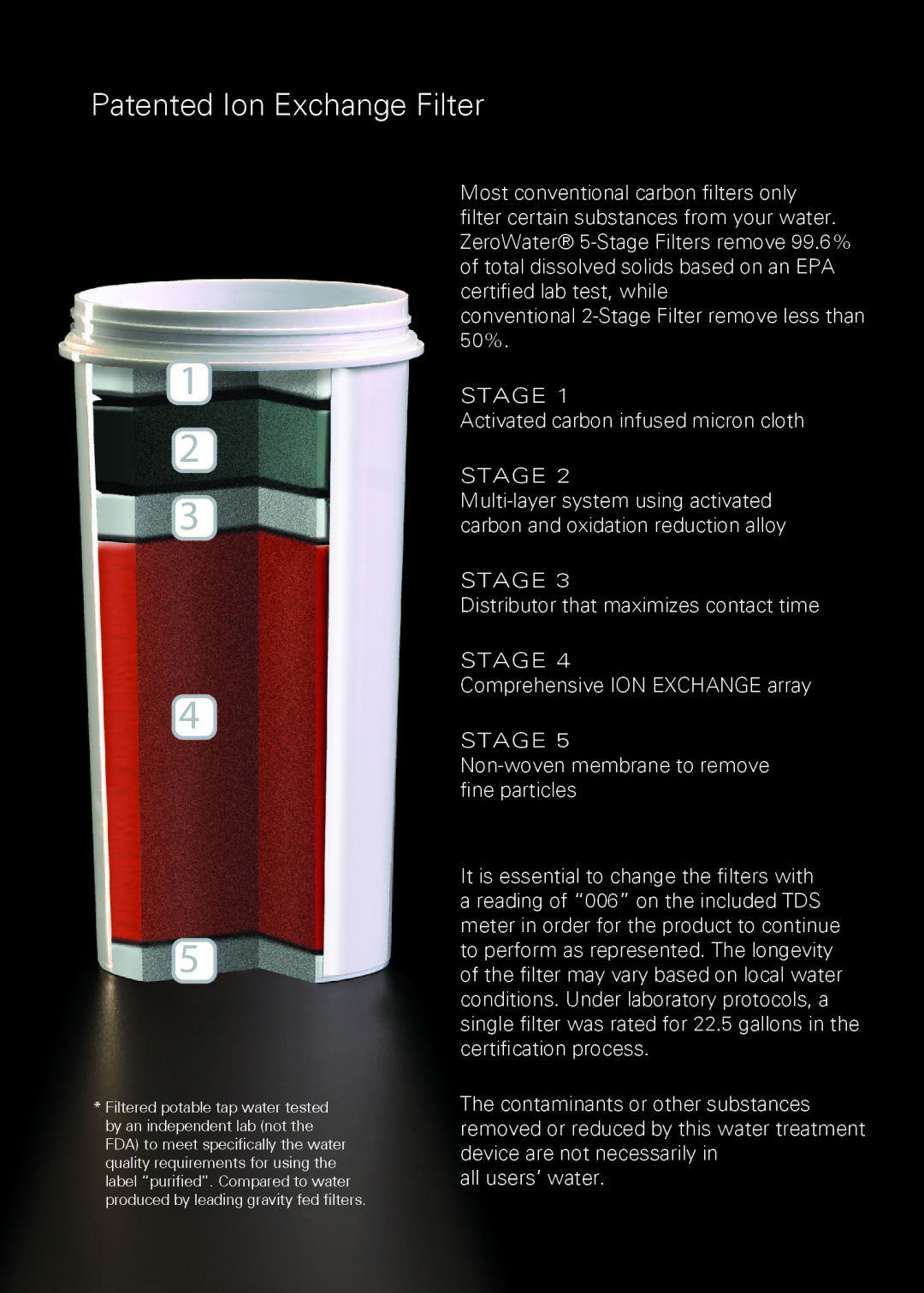 Avanti WDTZ000 instruction manual Patented Ion Exchange Filter 