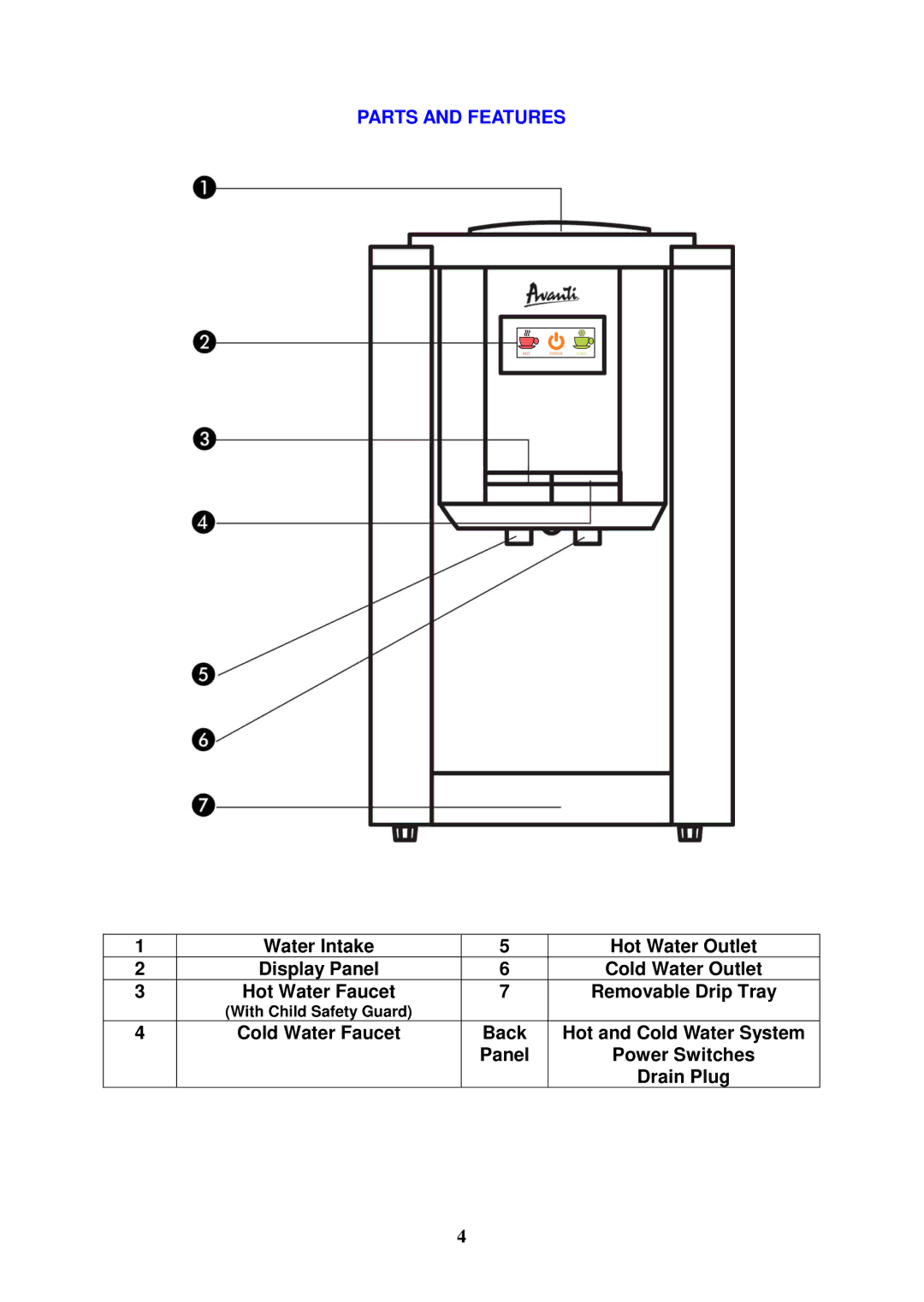 Avanti WDTZ000 instruction manual Parts and Features 