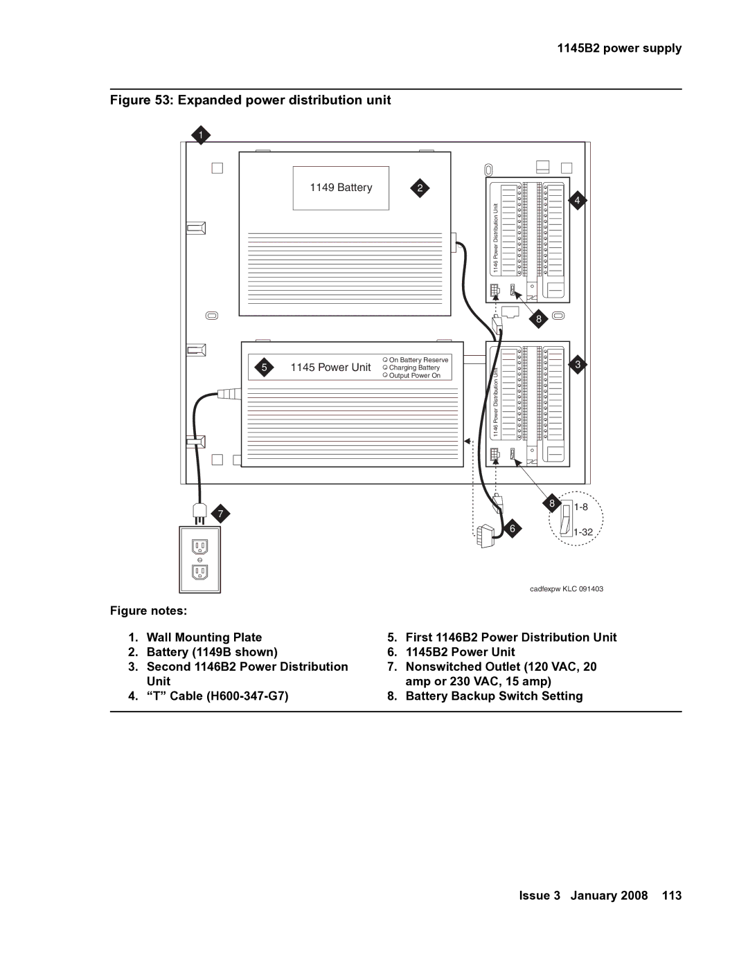 Avaya 03-300686 manual Expanded power distribution unit 