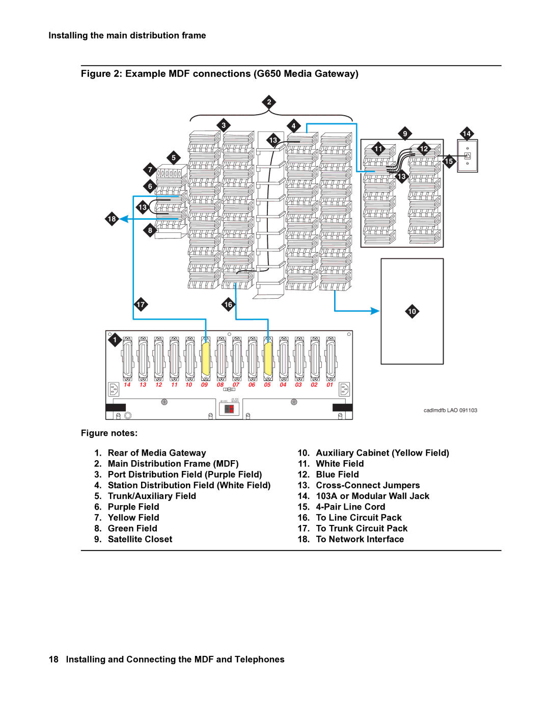 Avaya 03-300686 manual Example MDF connections G650 Media Gateway 