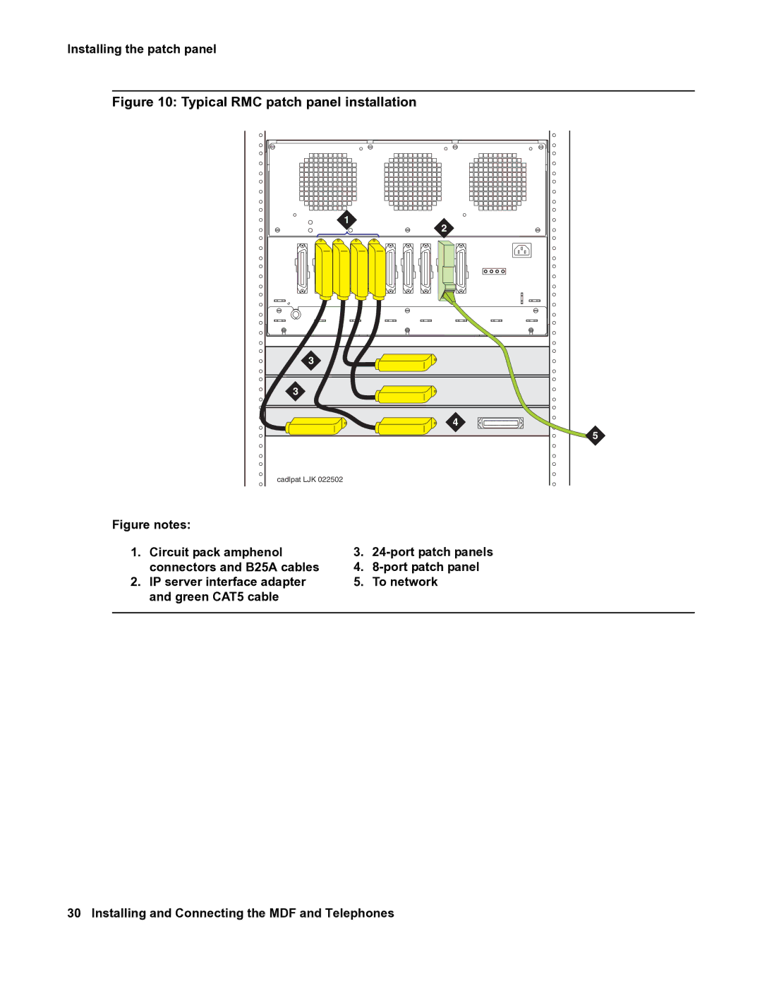 Avaya 03-300686 manual Typical RMC patch panel installation 