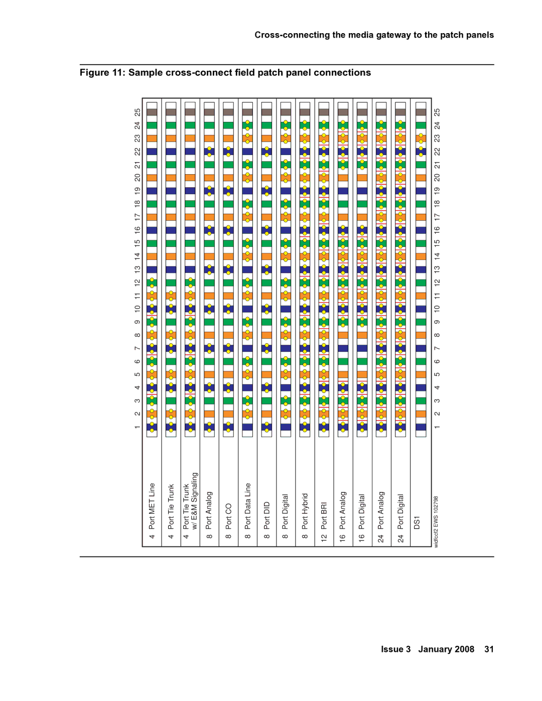 Avaya 03-300686 manual Sample cross-connect field patch panel connections 