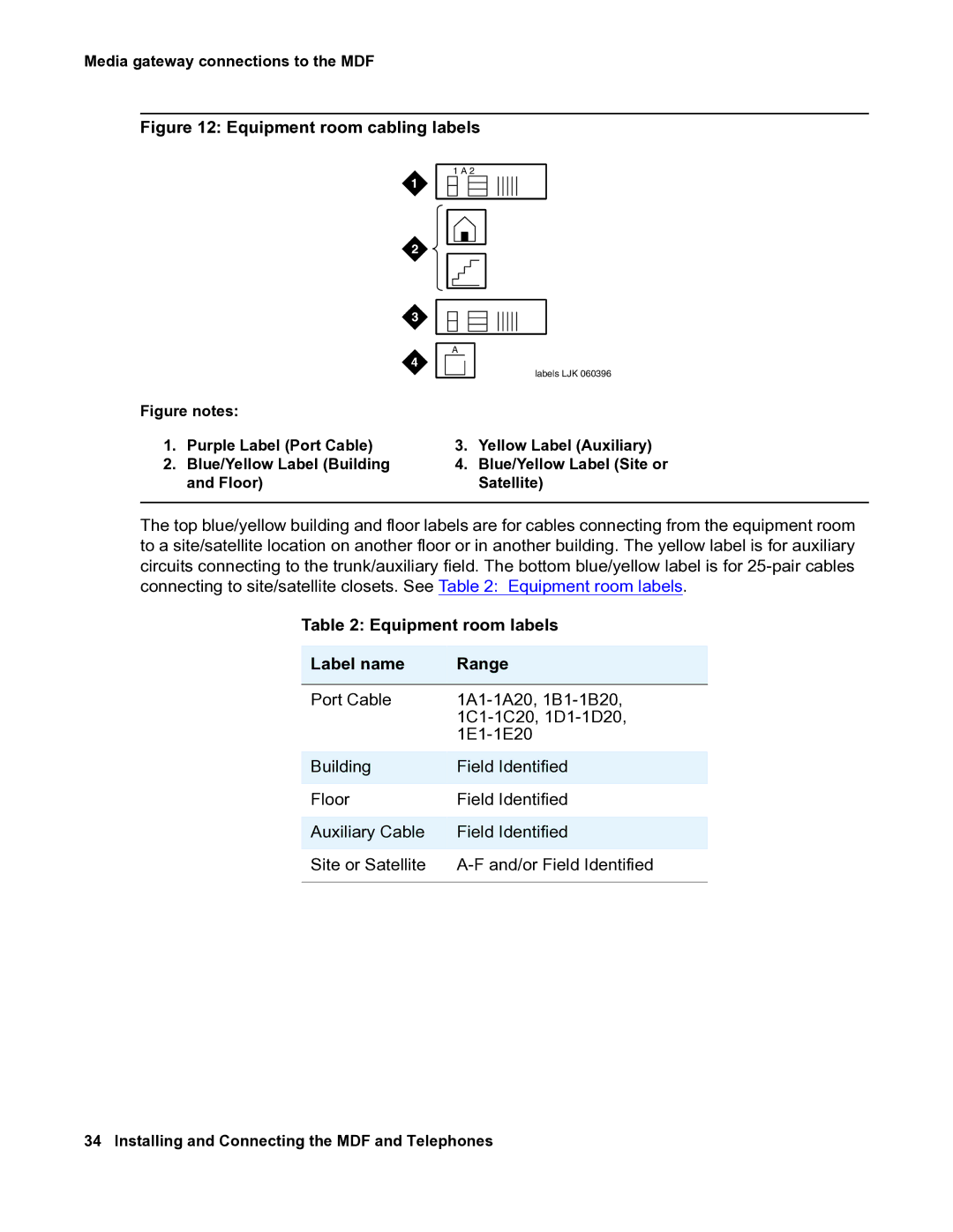 Avaya 03-300686 manual Equipment room cabling labels 