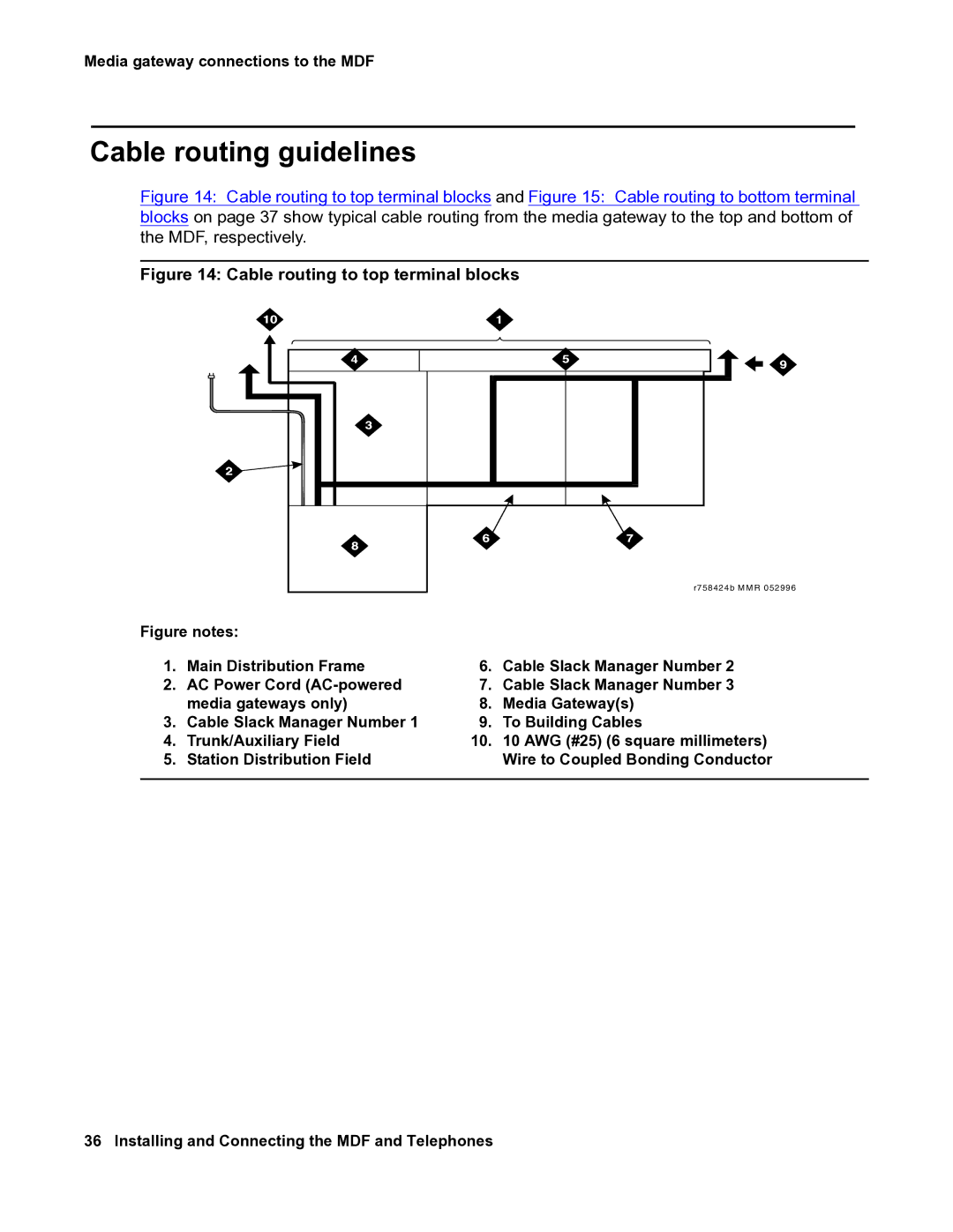 Avaya 03-300686 manual Cable routing guidelines, Cable routing to top terminal blocks 