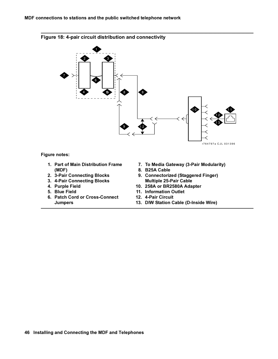 Avaya 03-300686 manual Pair circuit distribution and connectivity 