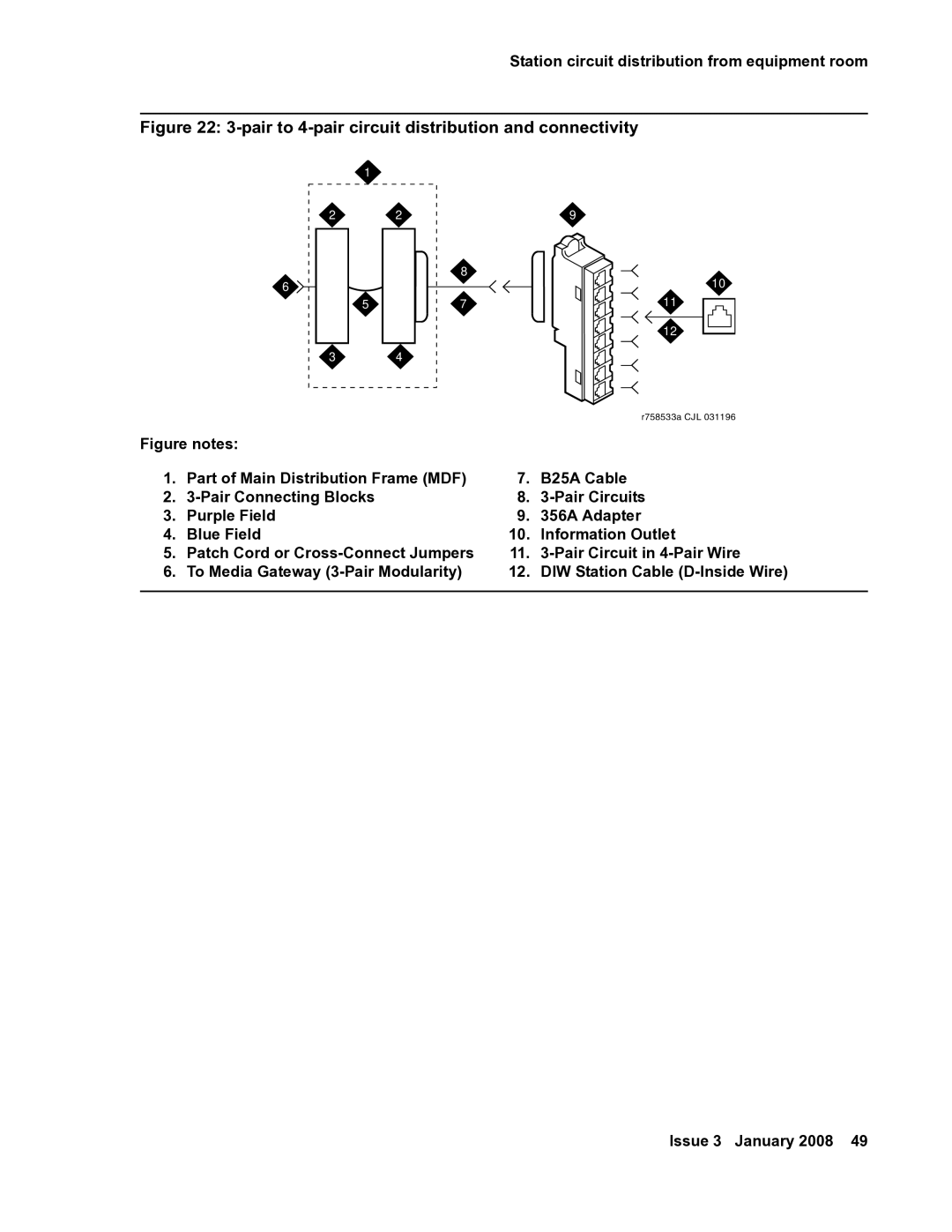 Avaya 03-300686 manual Pair to 4-pair circuit distribution and connectivity 