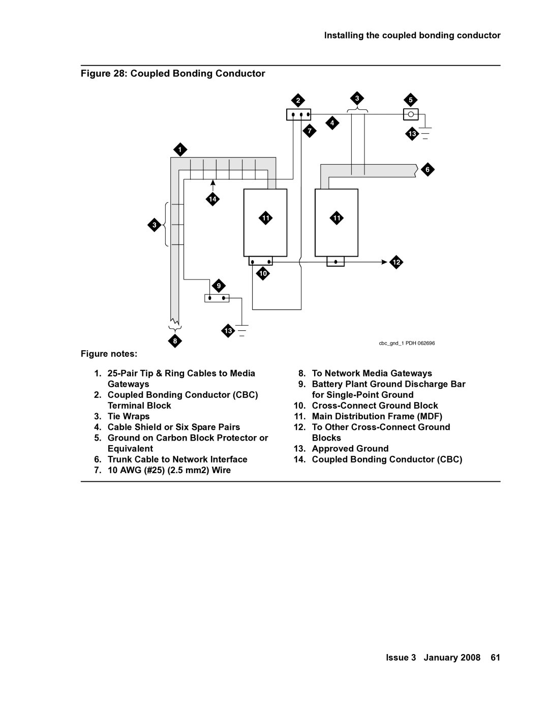 Avaya 03-300686 manual Coupled Bonding Conductor 