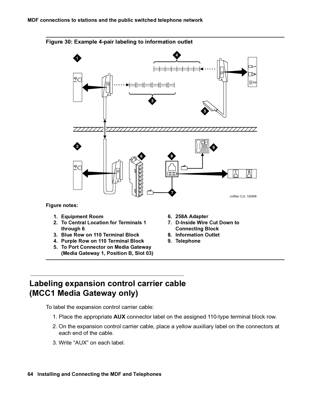 Avaya 03-300686 manual Example 4-pair labeling to information outlet 