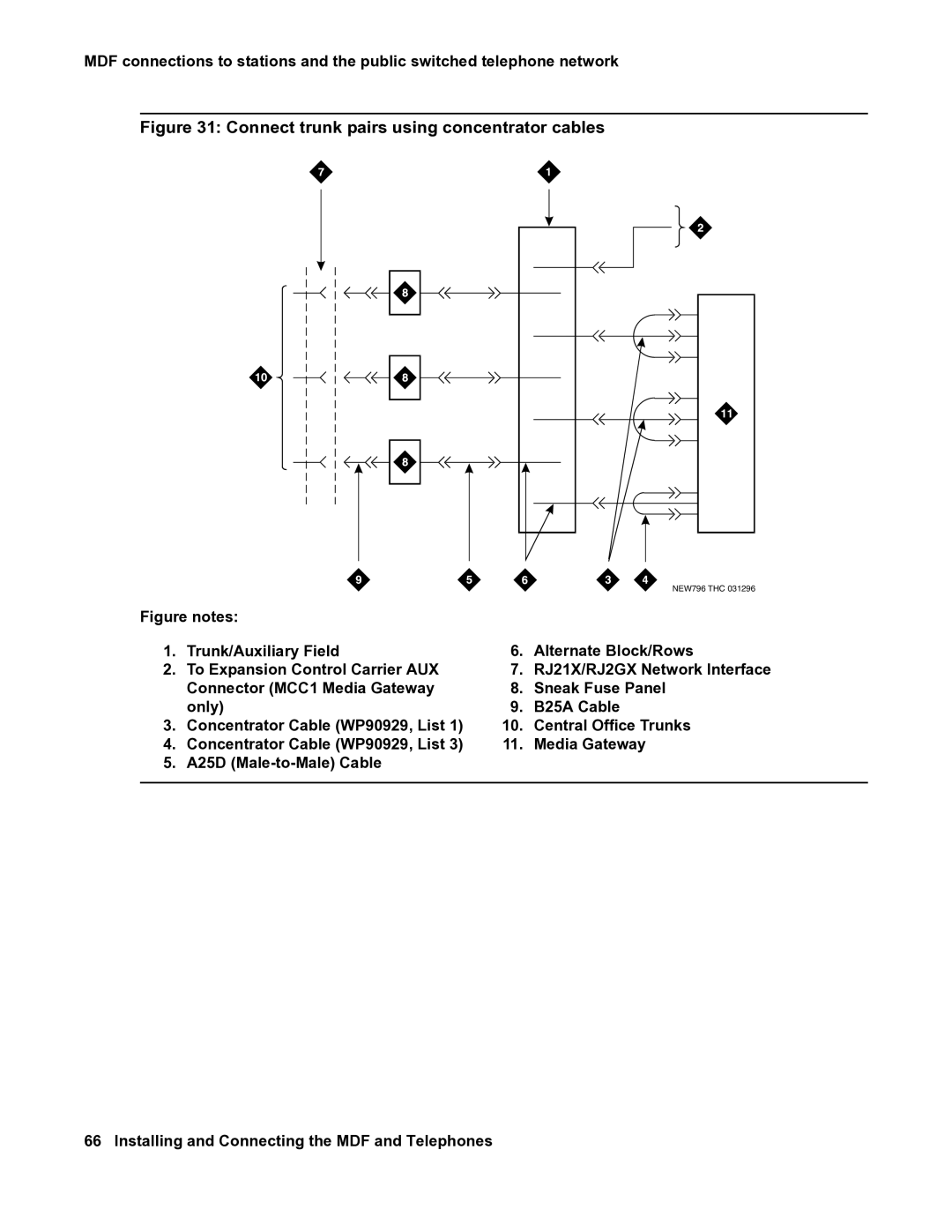 Avaya 03-300686 manual Connect trunk pairs using concentrator cables 