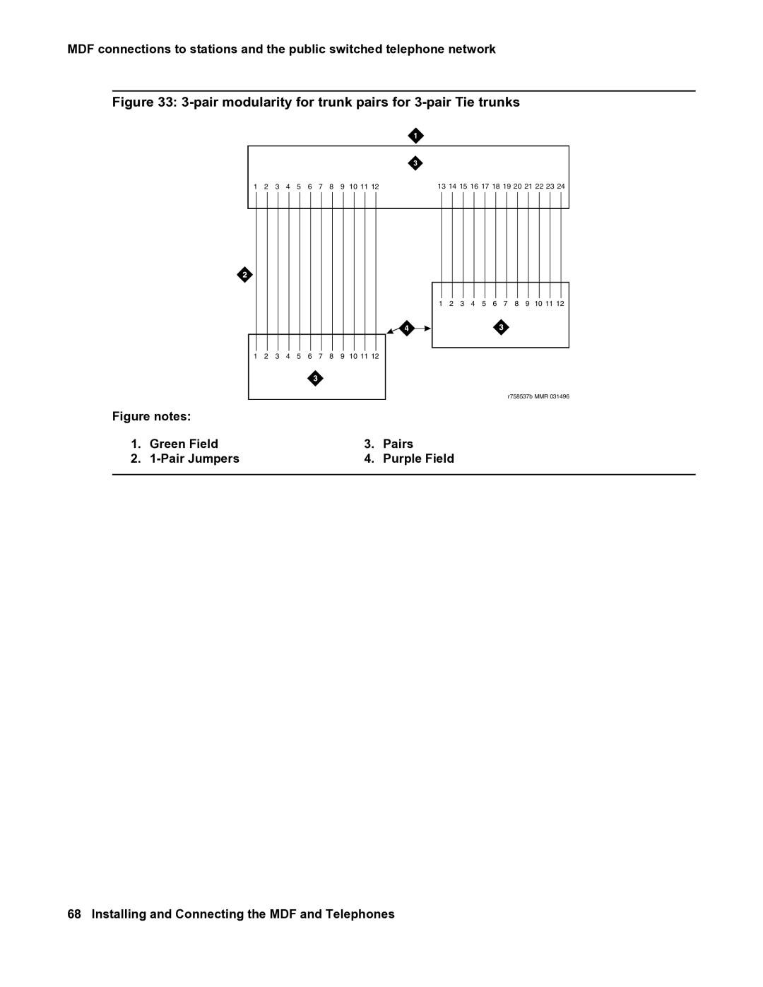 Avaya 03-300686 manual Pair modularity for trunk pairs for 3-pair Tie trunks 