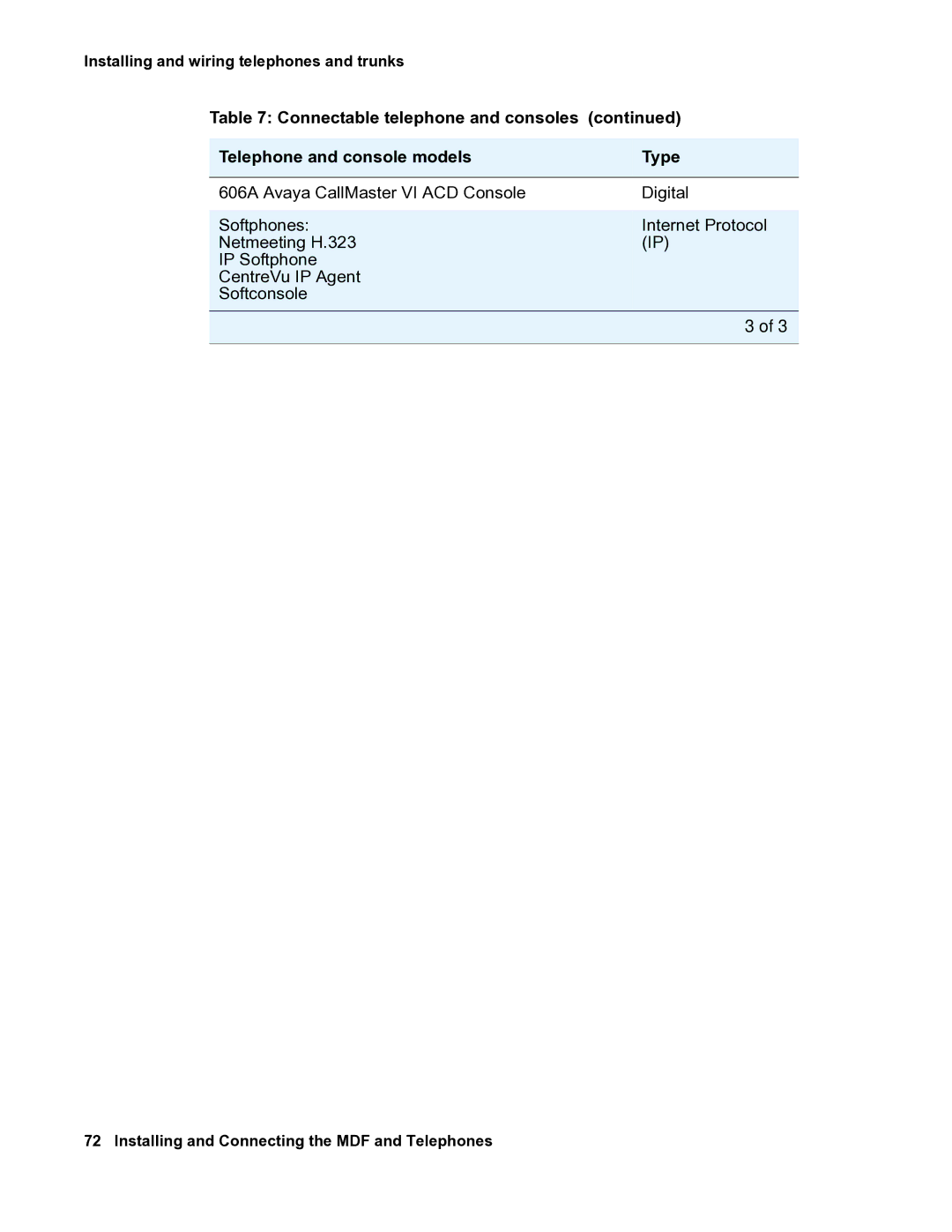 Avaya 03-300686 manual Installing and wiring telephones and trunks 