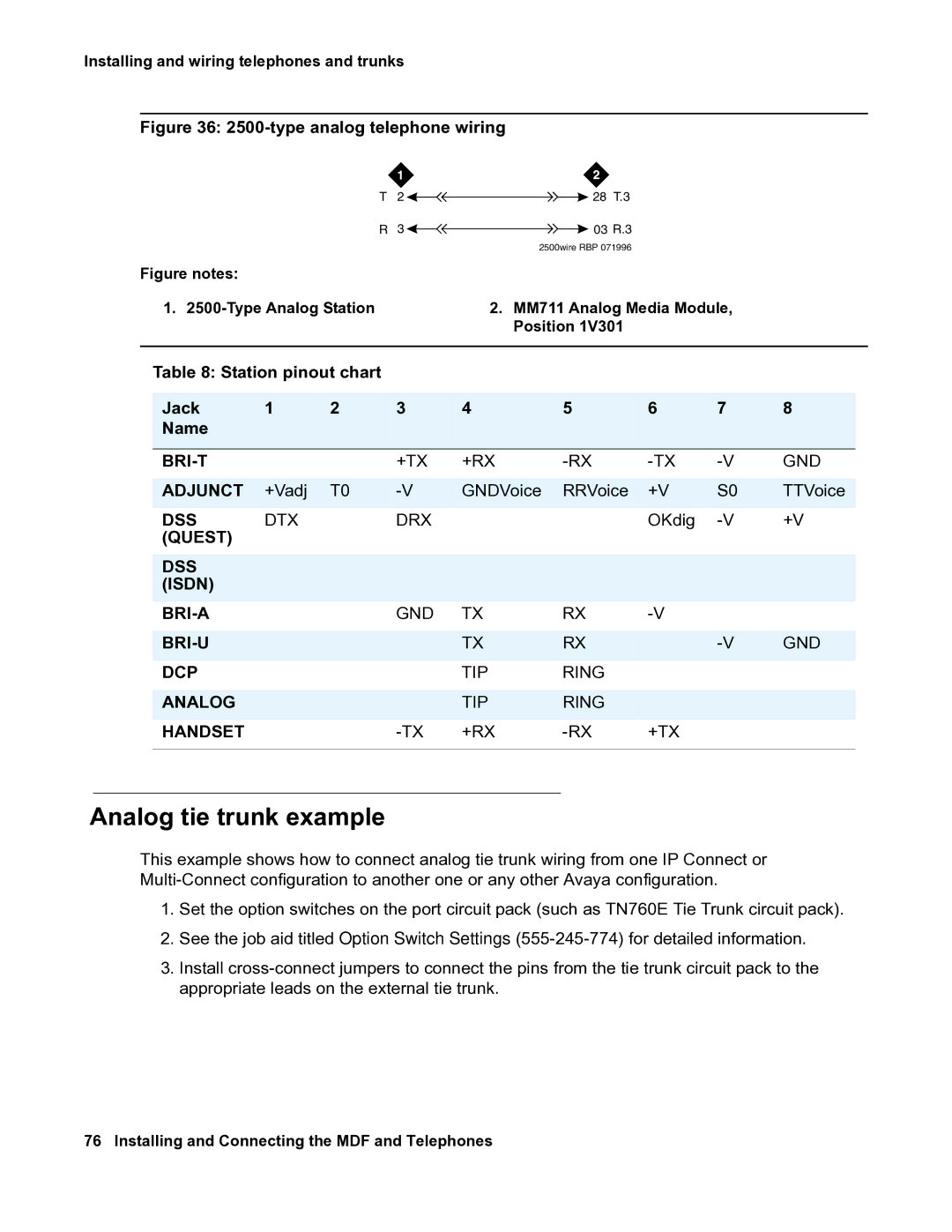 Avaya 03-300686 manual Analog tie trunk example, type analog telephone wiring 