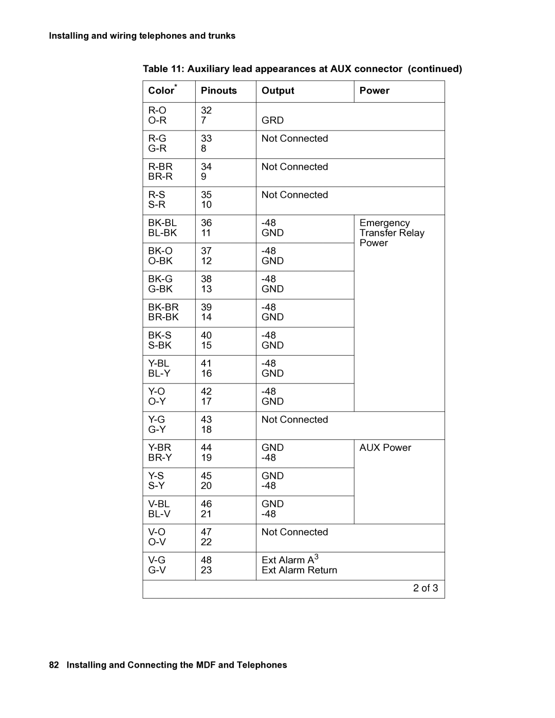 Avaya 03-300686 manual Grd 