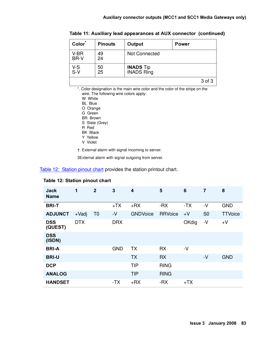 Avaya 03-300686 manual Inads Tip 