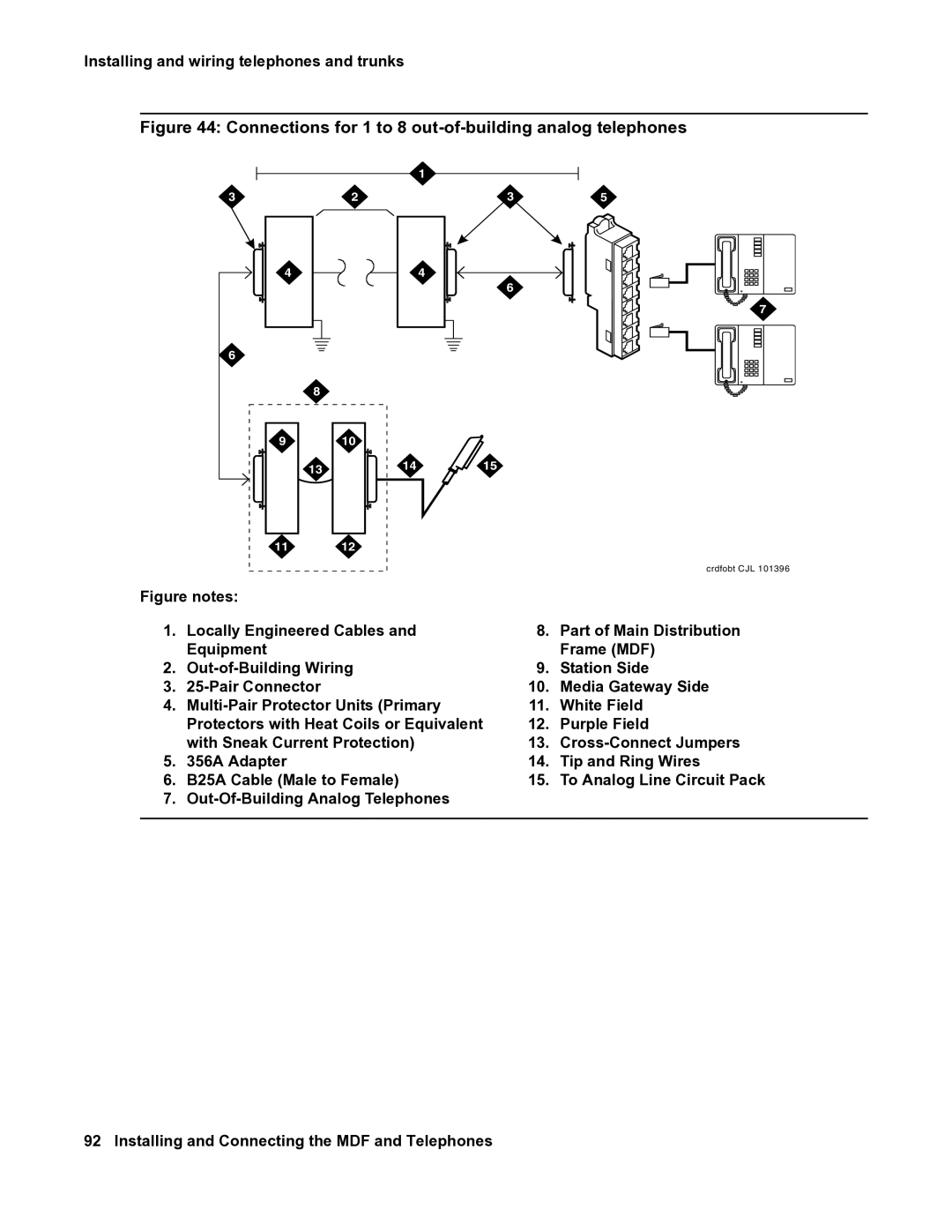 Avaya 03-300686 manual Connections for 1 to 8 out-of-building analog telephones 