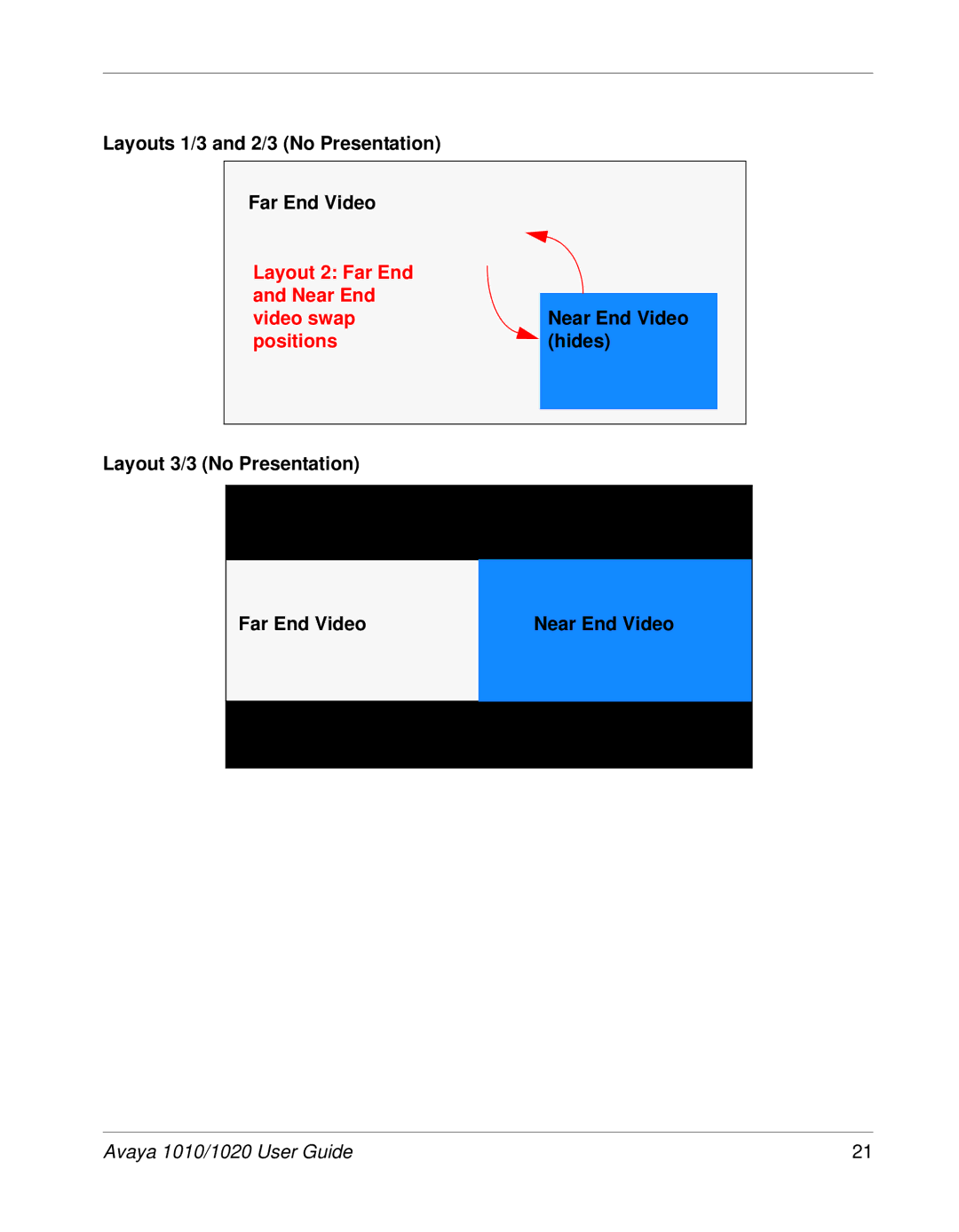 Avaya 1010, 1020 manual Layouts 1/3 and 2/3 No Presentation, Layout 3/3 No Presentation Far End Video Near End Video 