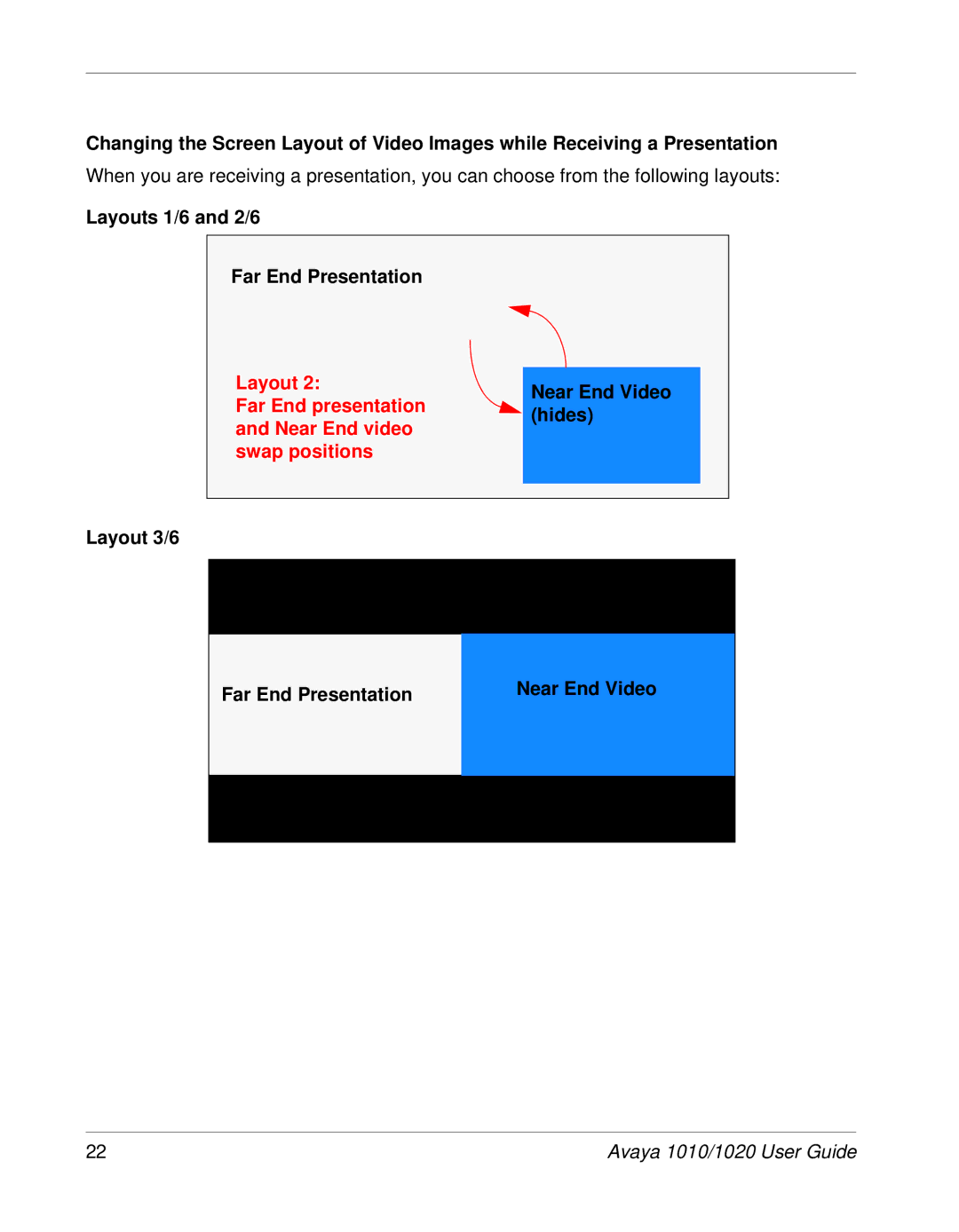 Avaya 1020, 1010 manual Layouts 1/6 and 2/6 Far End Presentation, Layout 3/6 Far End Presentation Near End Video 