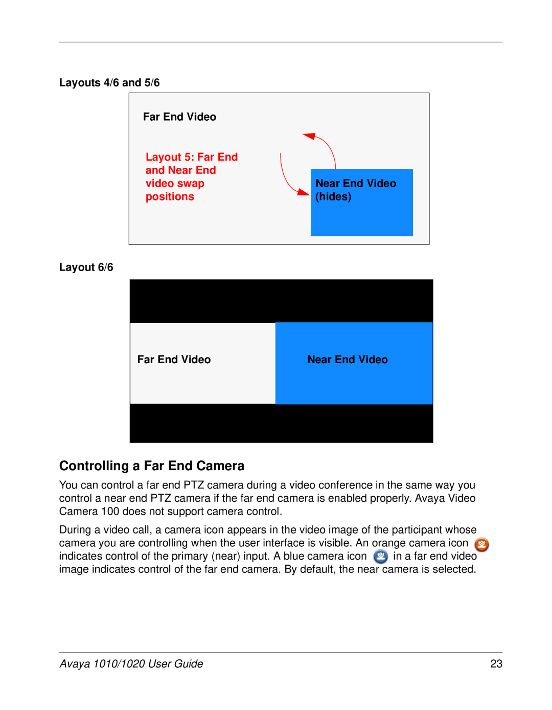 Avaya 1010, 1020 manual Controlling a Far End Camera, Layouts 4/6 and 5/6, Layout 6/6 Far End Video Near End Video 