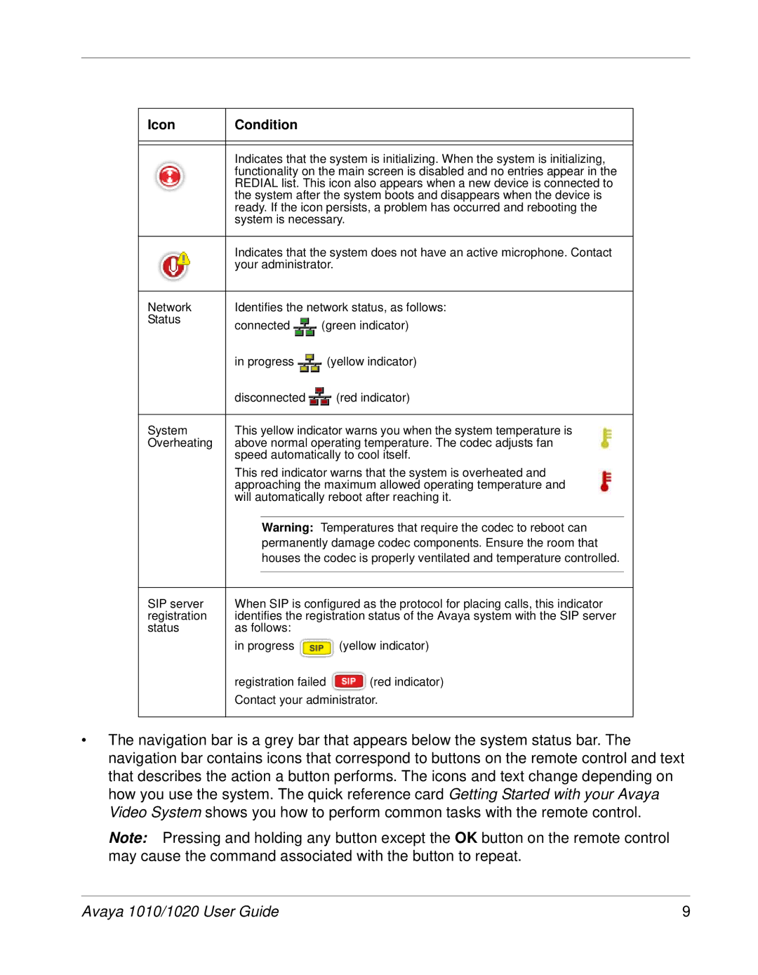 Avaya 1010, 1020 manual Disconnected 