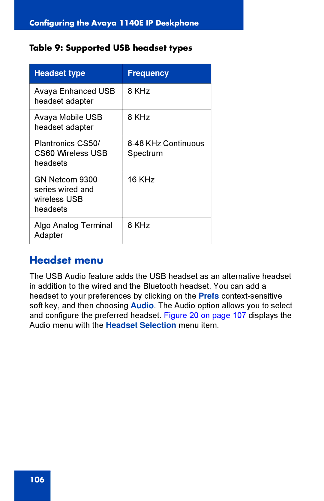 Avaya 1040E manual Headset menu, Supported USB headset types, Headset type Frequency 