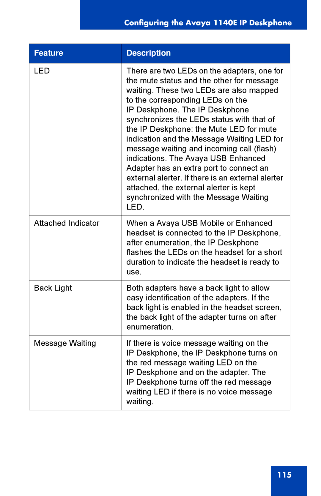 Avaya 1040E manual Led 