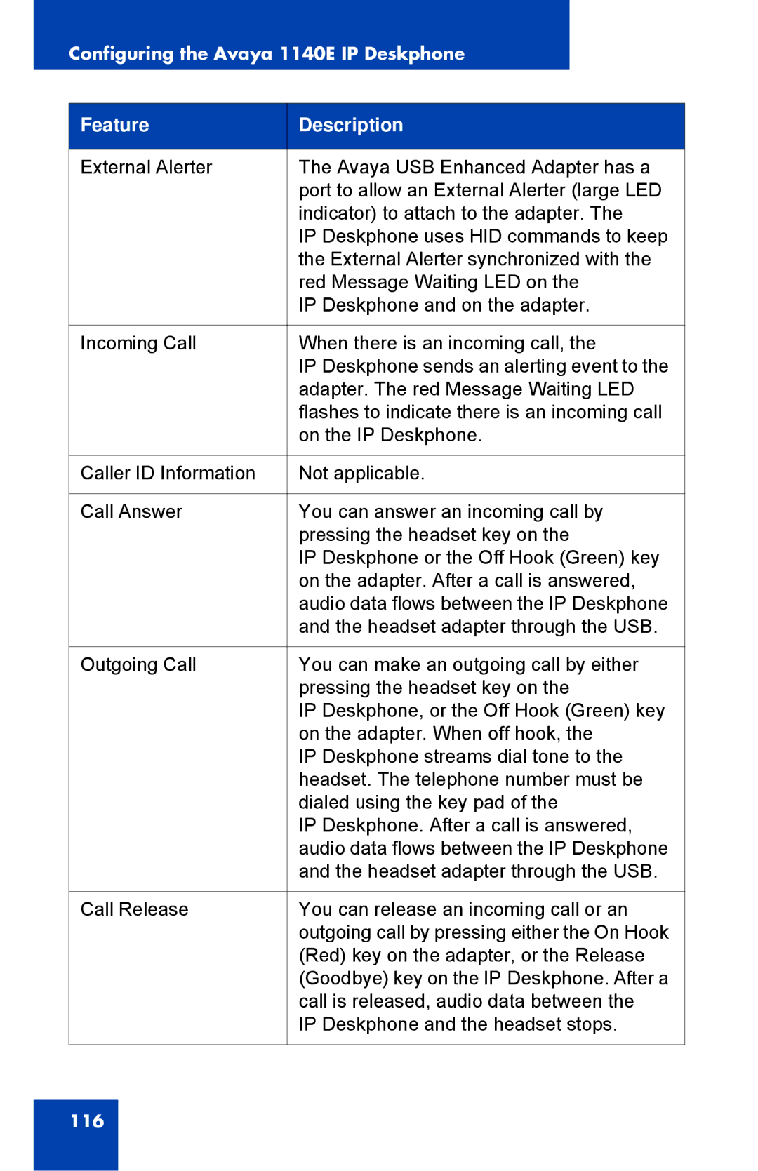 Avaya 1040E manual 116 