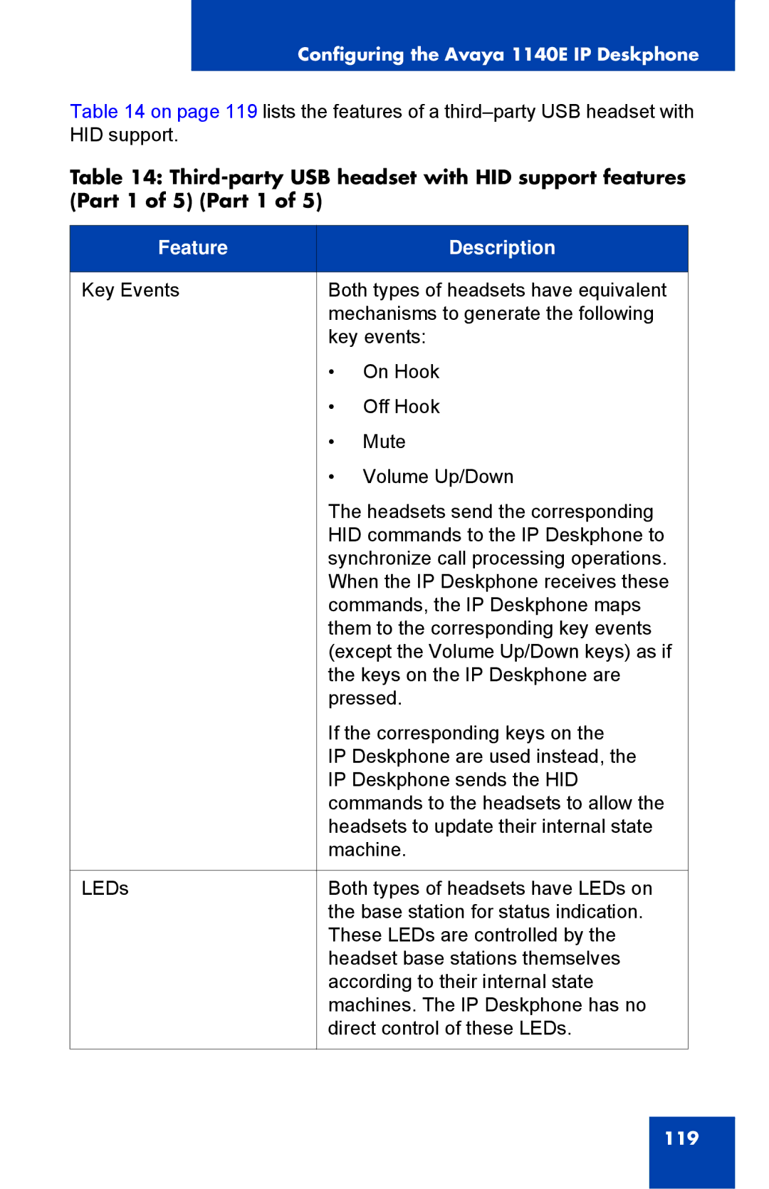 Avaya 1040E manual 119 