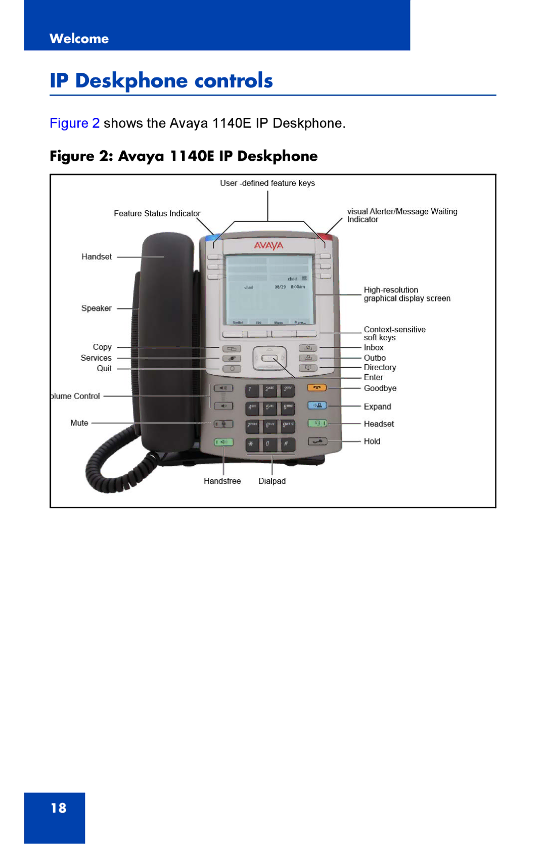 Avaya 1040E manual IP Deskphone controls, Avaya 1140E IP Deskphone 