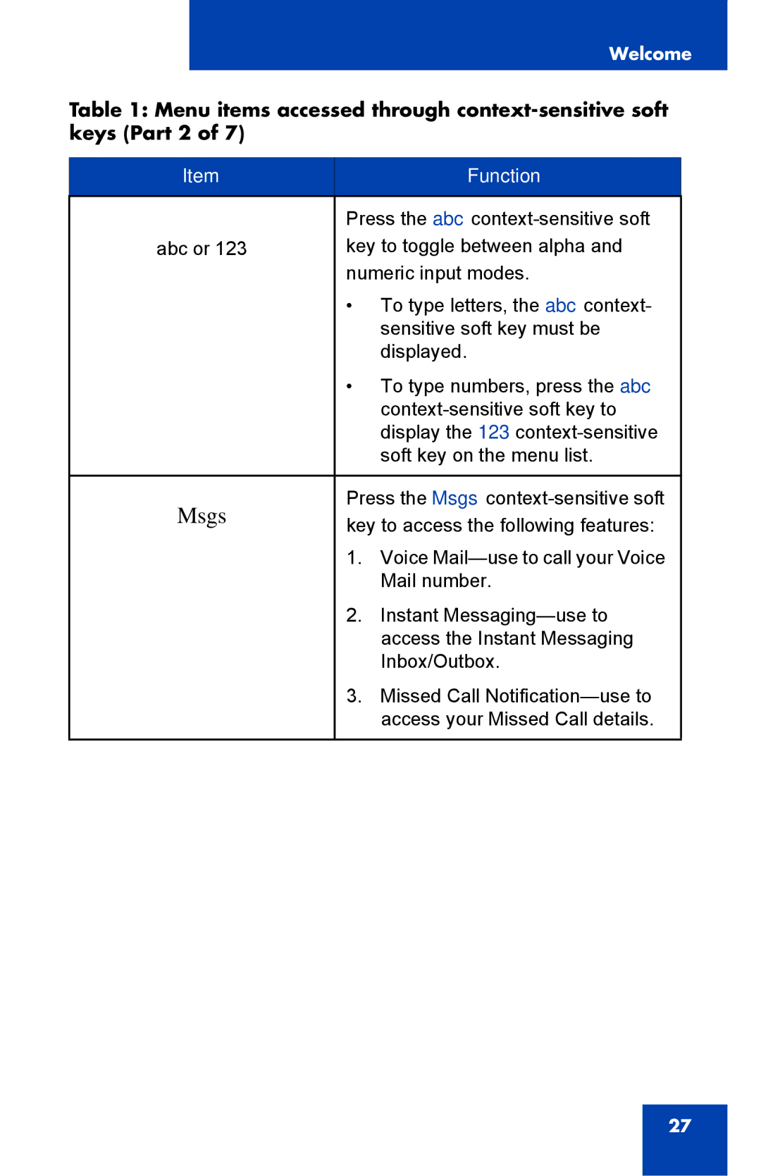 Avaya 1040E manual Msgs 