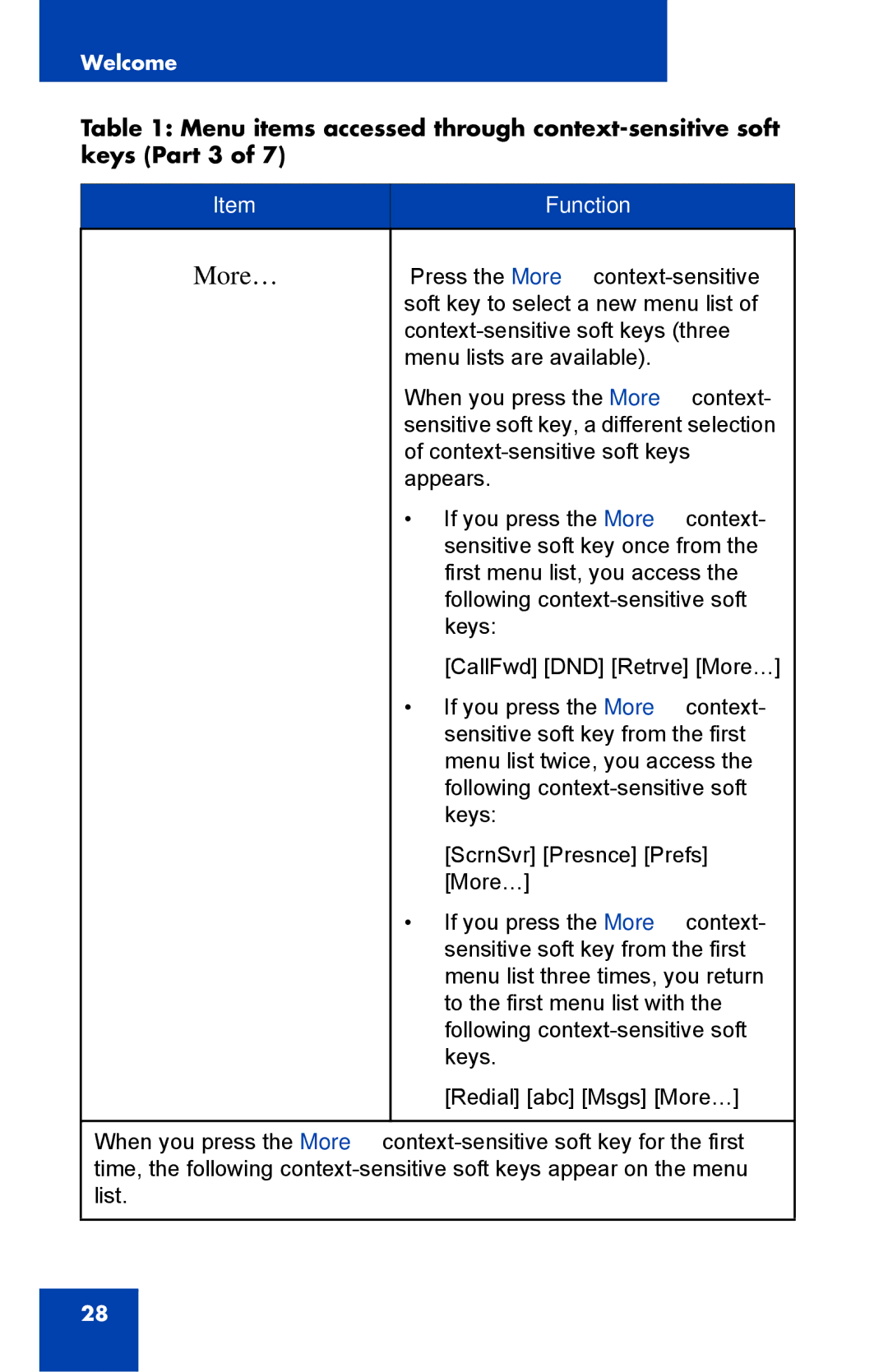 Avaya 1040E manual More… 