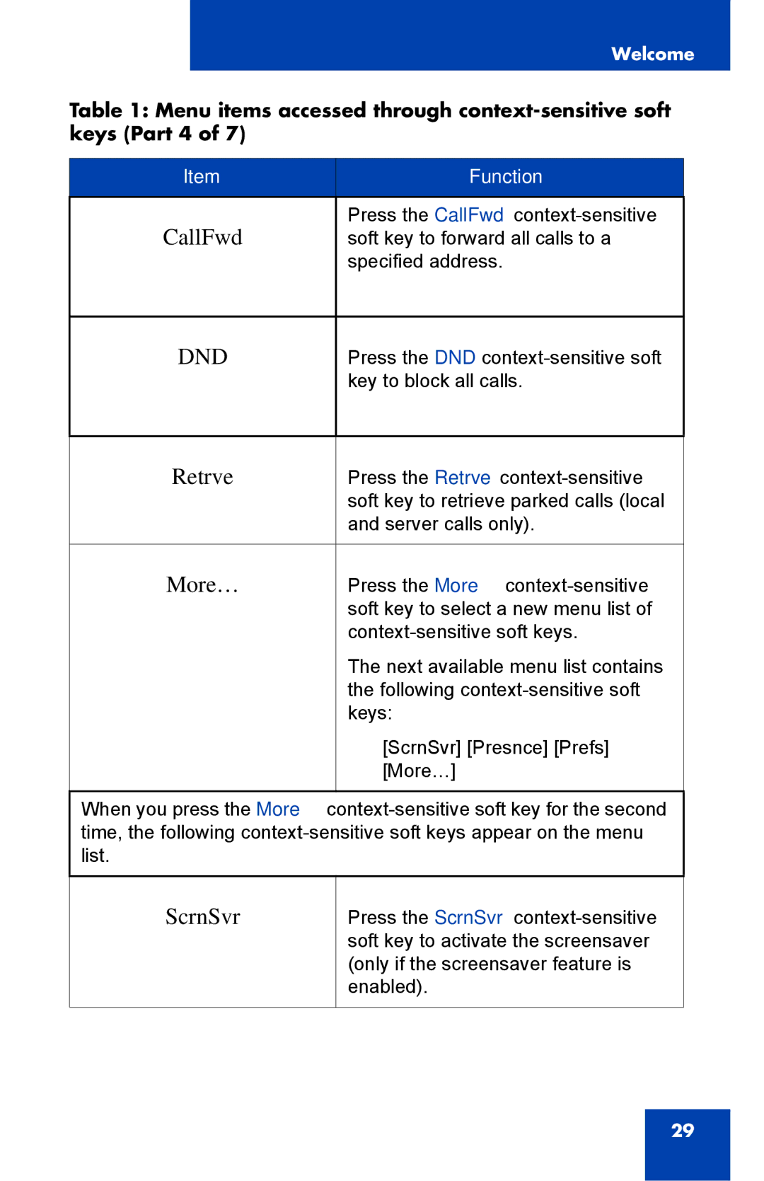 Avaya 1040E manual CallFwd, Retrve, ScrnSvr 