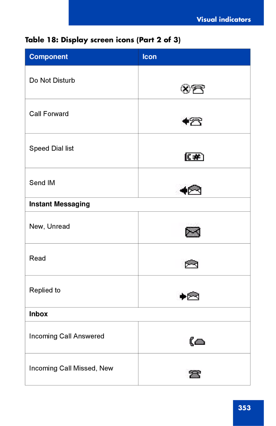 Avaya 1040E manual Display screen icons Part 2, Instant Messaging, Inbox 