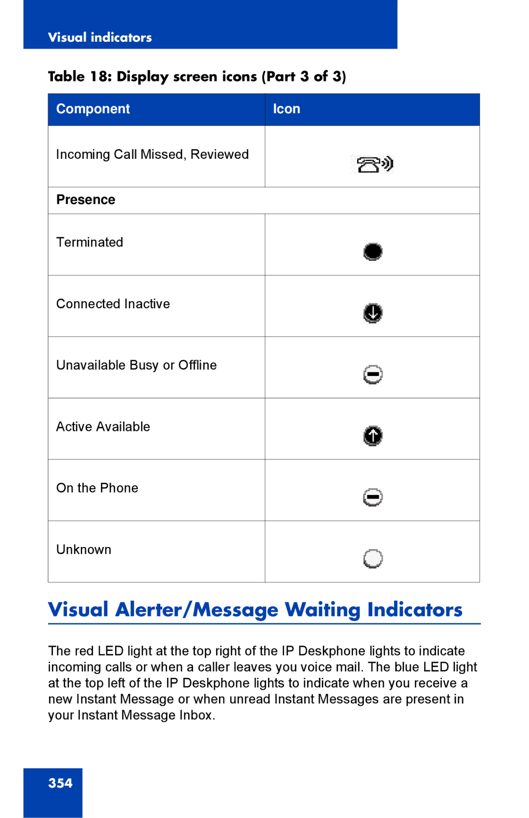 Avaya 1040E manual Visual Alerter/Message Waiting Indicators, Display screen icons Part 3, Presence 