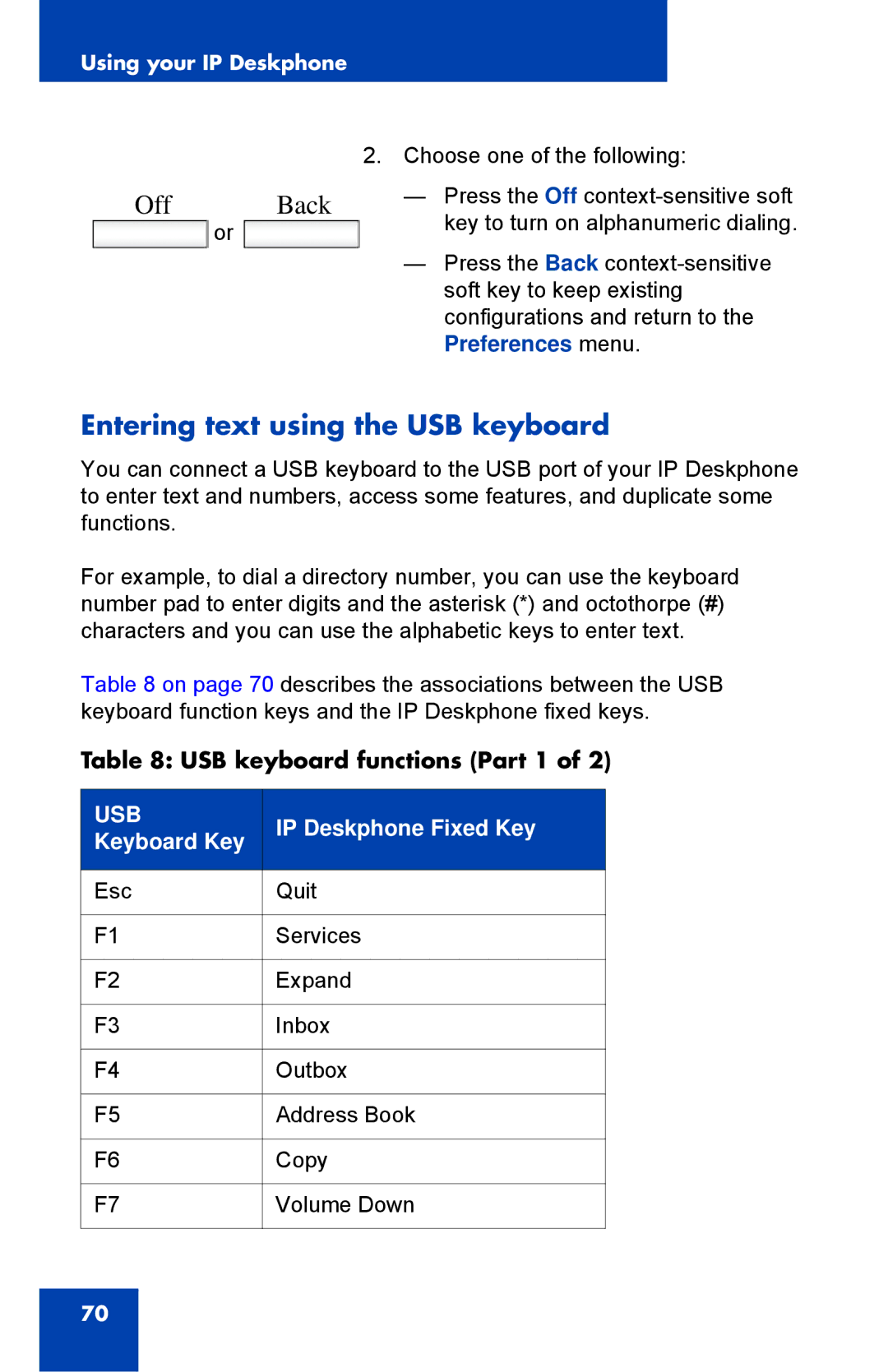 Avaya 1040E Entering text using the USB keyboard, USB keyboard functions Part 1, IP Deskphone Fixed Key, Keyboard Key 