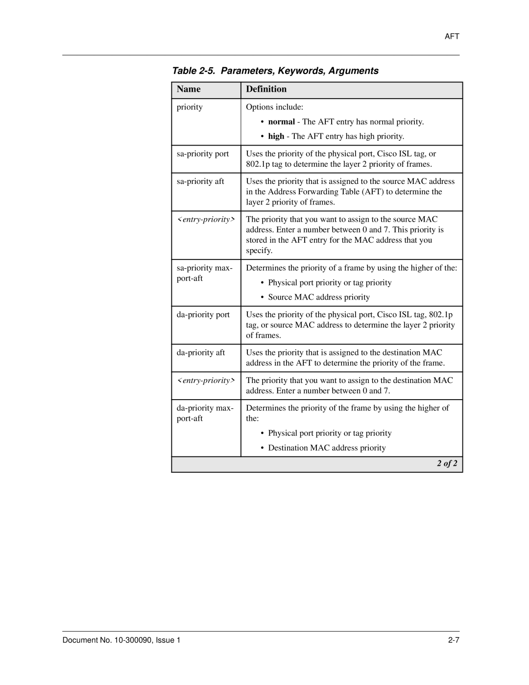 Avaya 106760804 manual Entry-priority 