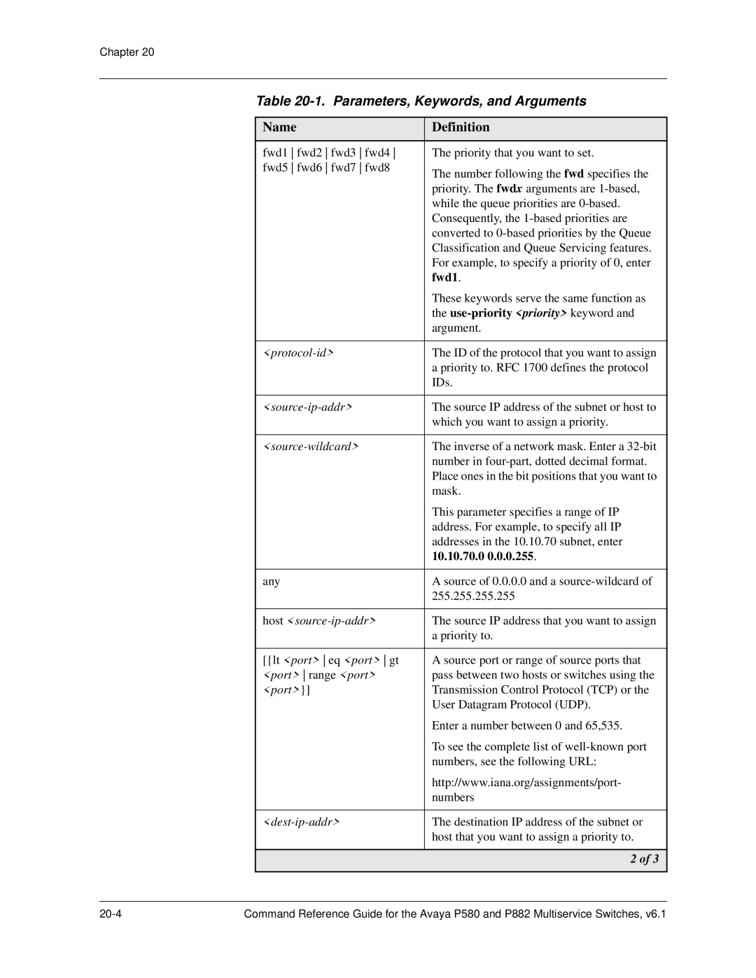 Avaya 106760804 manual Protocol-id, Source-ip-addr, Source-wildcard, Host source-ip-addr, Port range port, Dest-ip-addr 