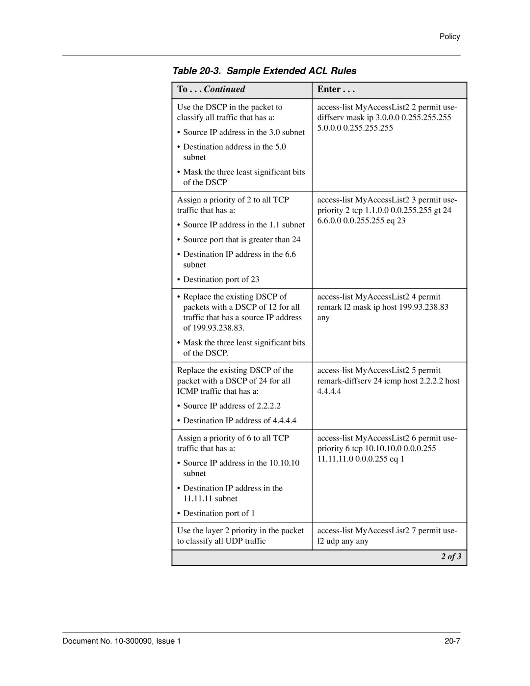 Avaya 106760804 manual Document No -300090, Issue 20-7 