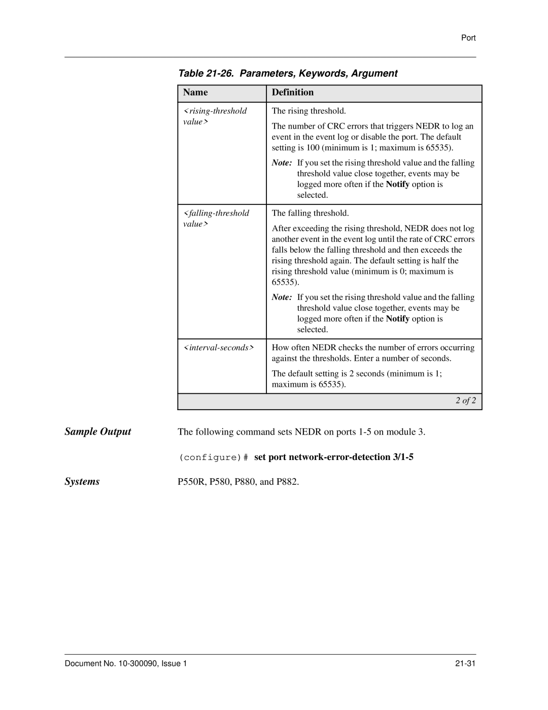 Avaya 106760804 manual Document No -300090, Issue 21-31 