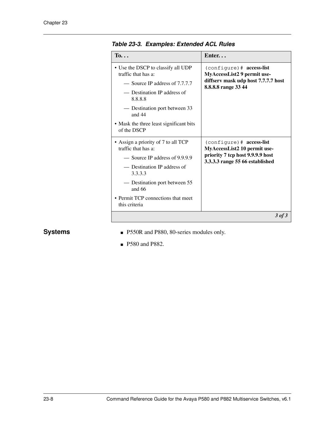 Avaya 106760804 manual P550R and P880, 80-series modules only 