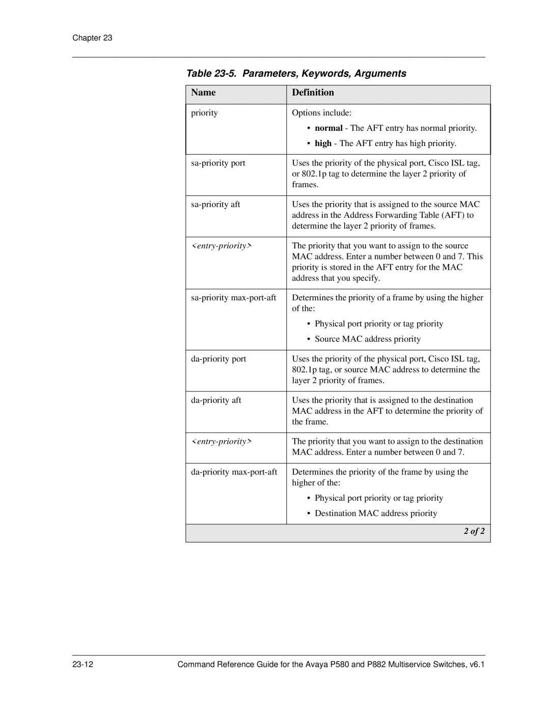 Avaya 106760804 manual Priority that you want to assign to the source 