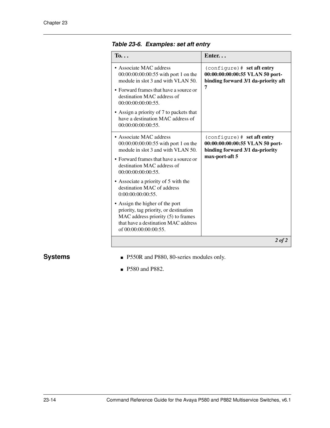 Avaya 106760804 manual Binding forward 3/1 da-priority 